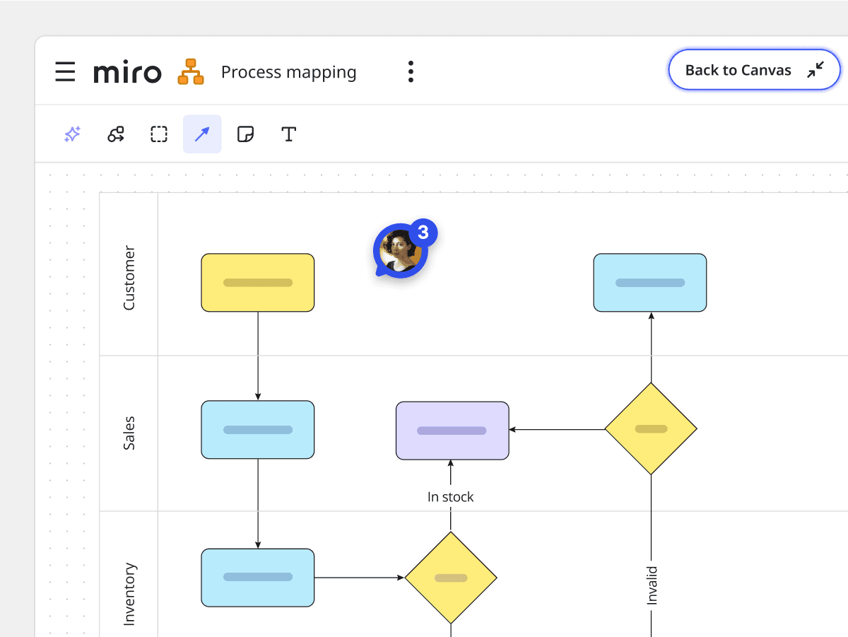 Process mapping