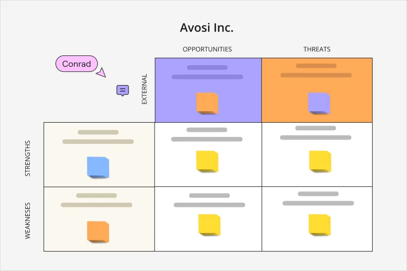 SWOT Analysis