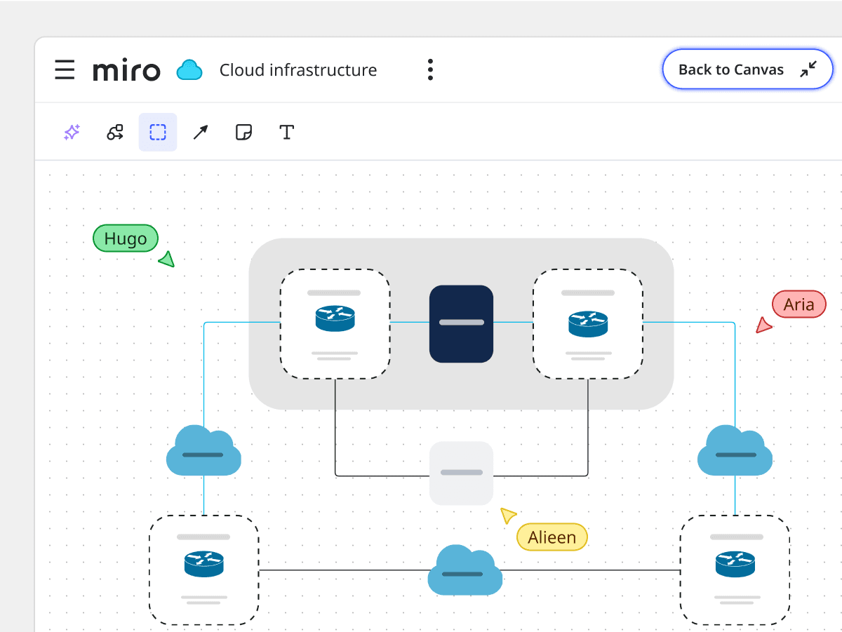 Cloud infrastructure diagramming